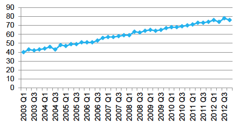 Figure 2: Proportion of households with internet access in Scotland Figure 2: Proportion of households with internet access in Scotland