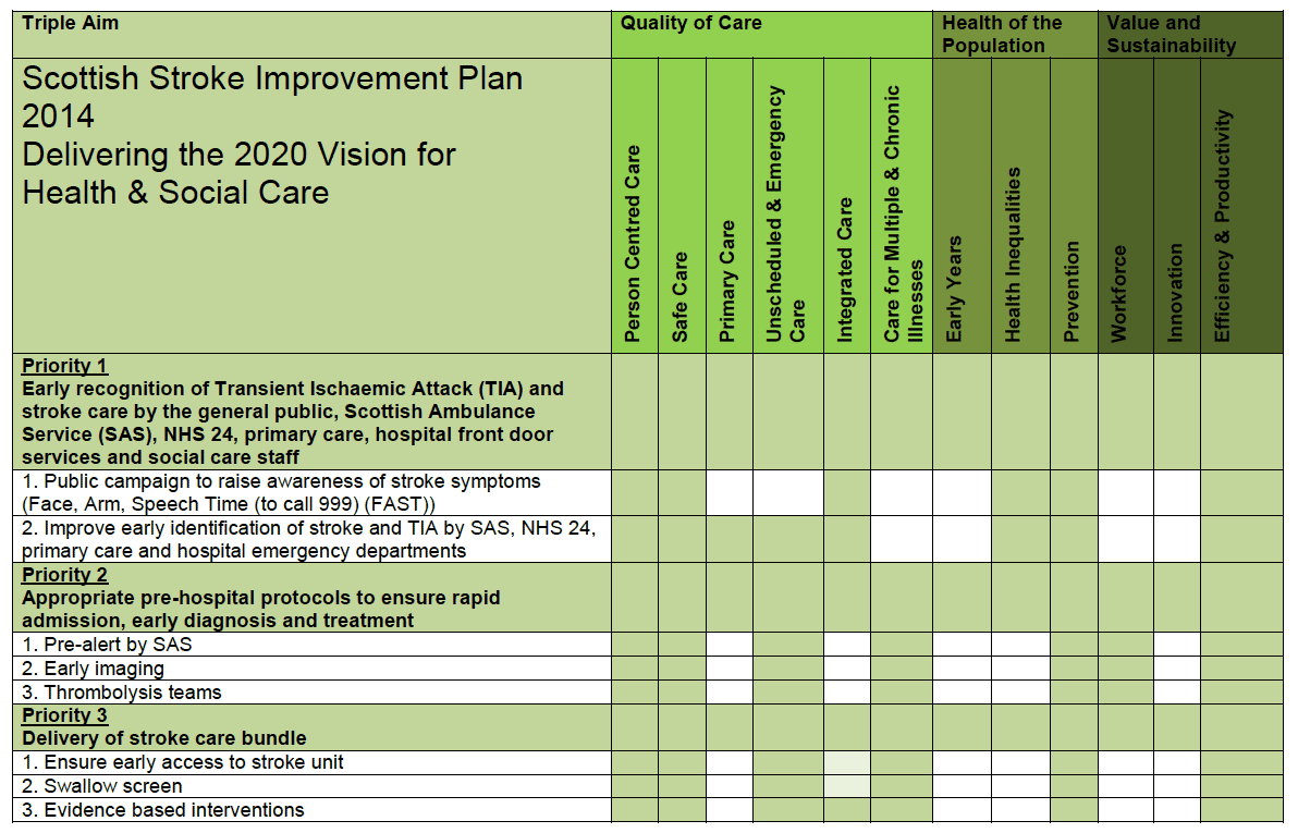 2020 Route Map for Stroke Care in Scotland