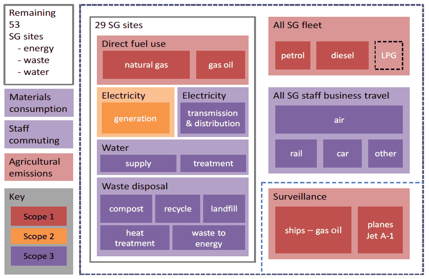 Figure 3.1 - Revised Scottish Government CMP carbon footprint boundary Figure 3.1 - Revised Scottish Government CMP carbon footprint boundary