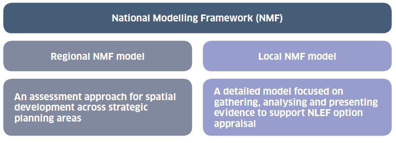 Figure 14. The NMF approach Figure 14. The NMF approach