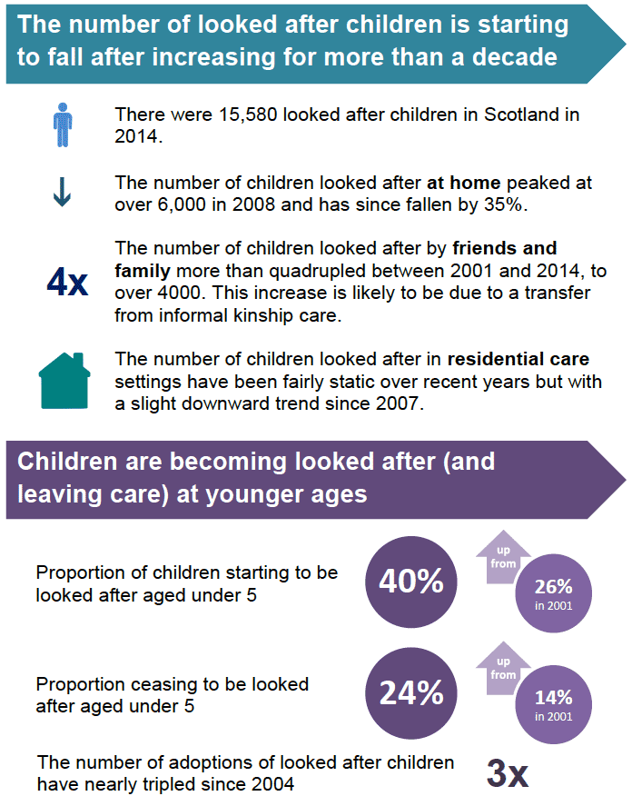 Key statistics