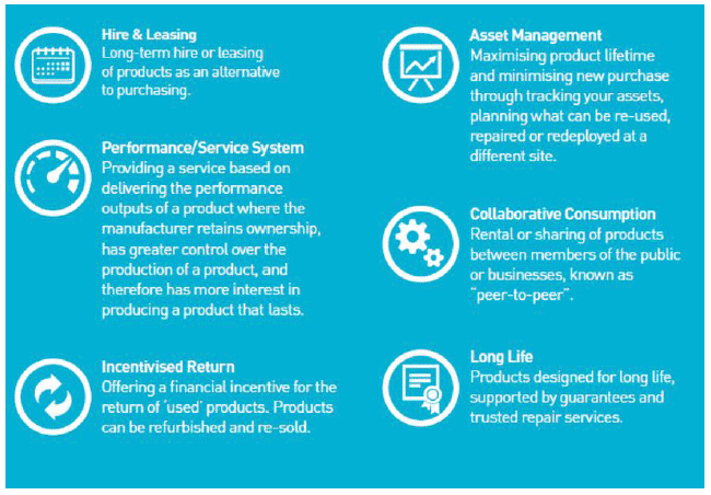 Circular economy business models Circular economy business models