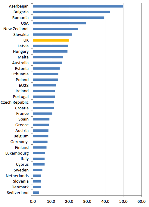 Birth rate (per 1000 women) among women aged 15-19 year old in selected countries, 2012