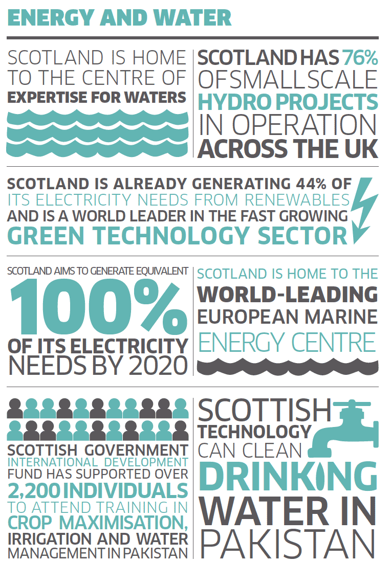 Energy and Water Energy and Water