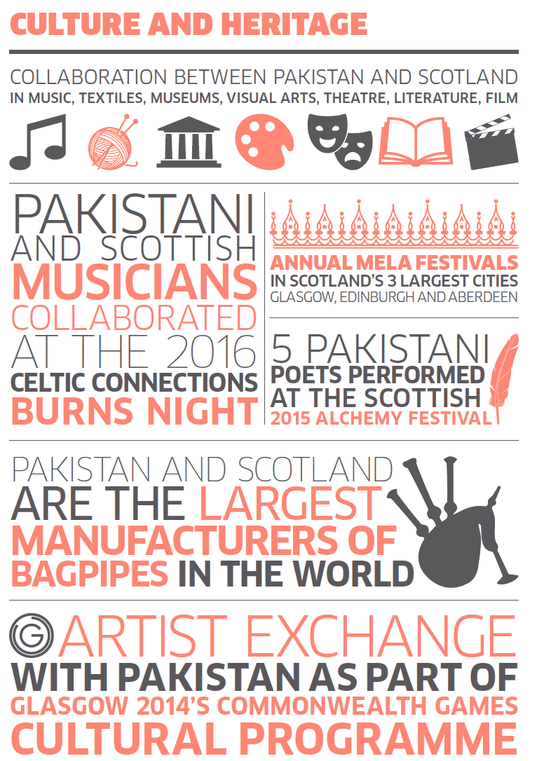Culture and Heritage Culture and Heritage