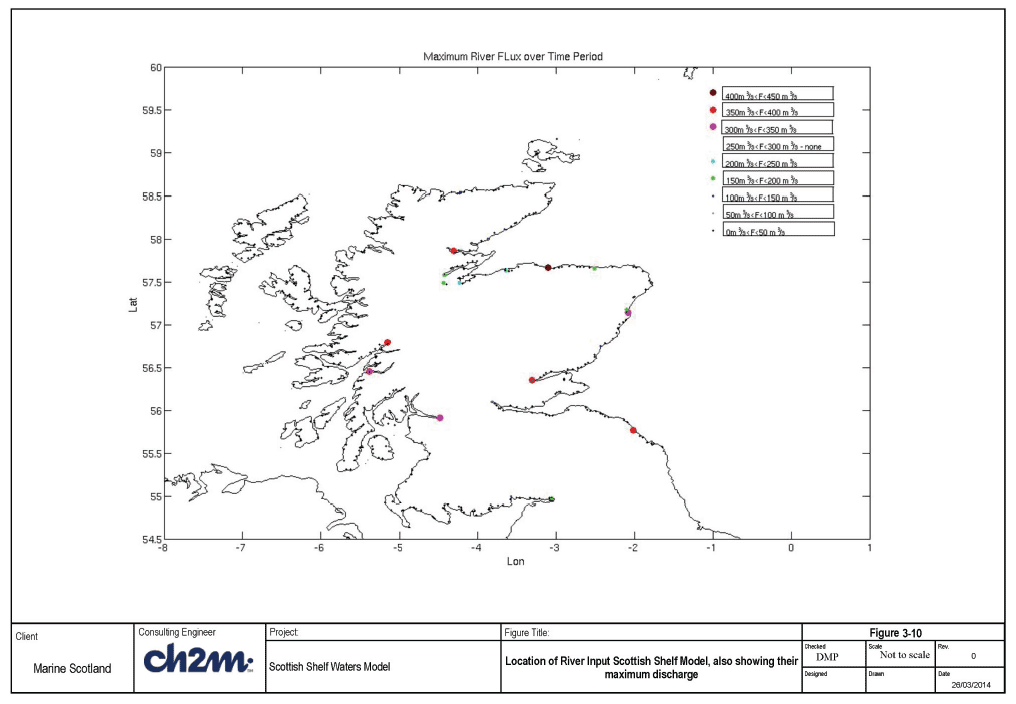 Figure 3-10 Figure 3-10