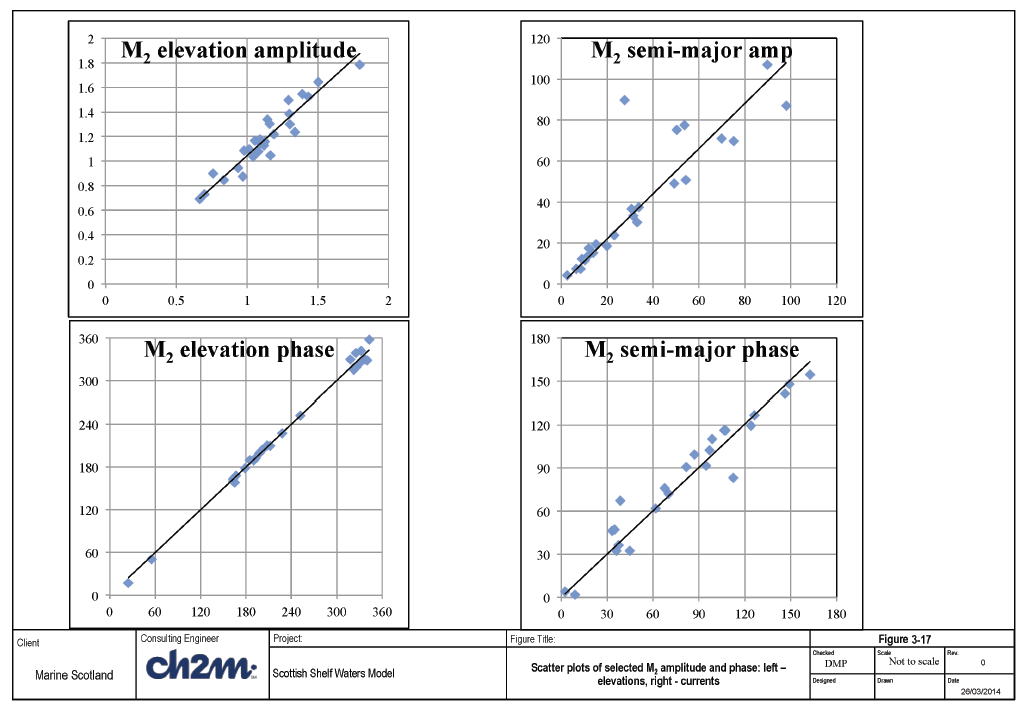 Figure 3-17 Figure 3-17