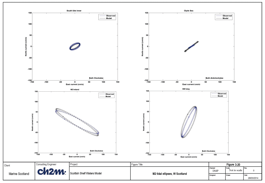 Figure 3-20 Figure 3-20