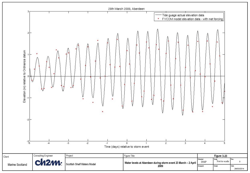 Figure 3-23 Figure 3-23