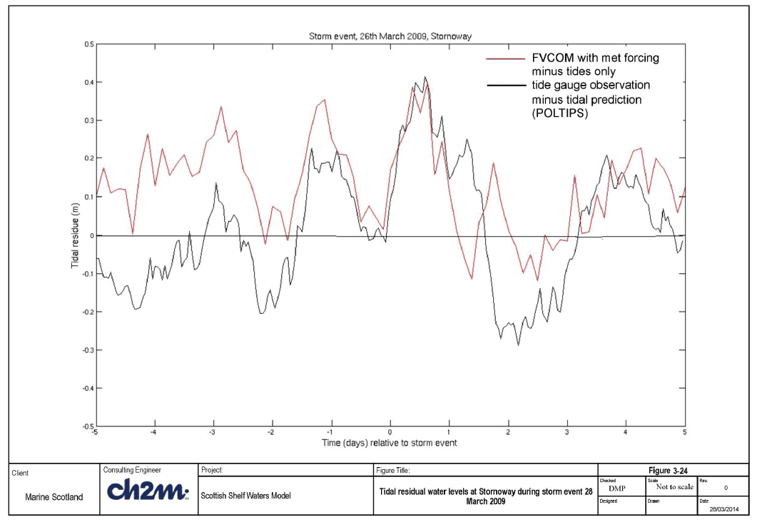 Figure 3-24 Figure 3-24