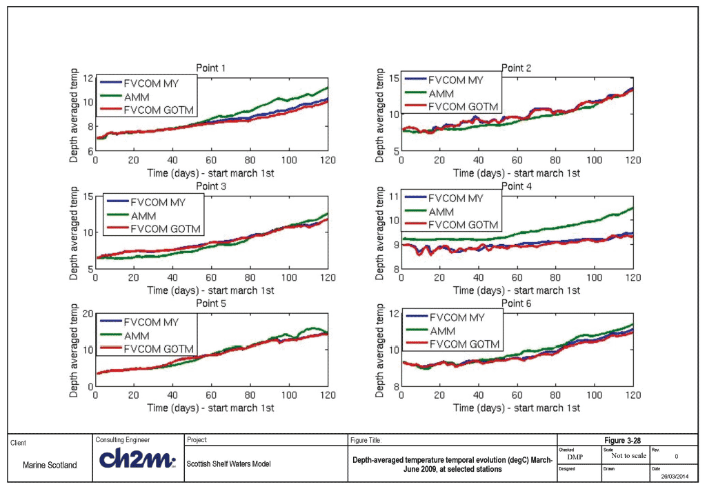 Figure 3-28 Figure 3-28