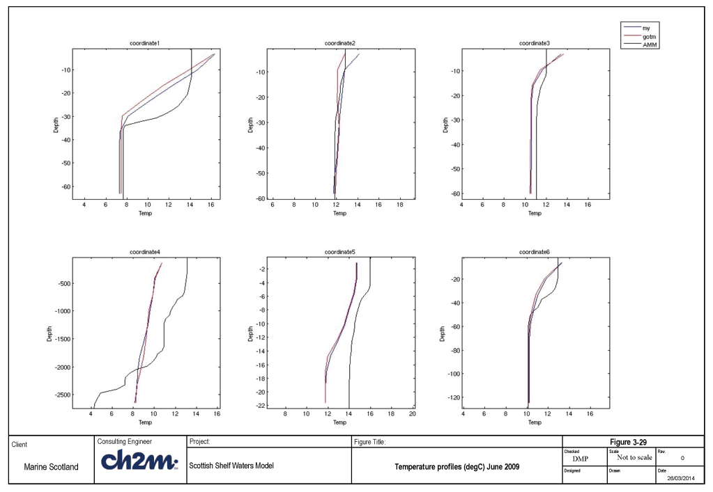 Figure 3-29 Figure 3-29