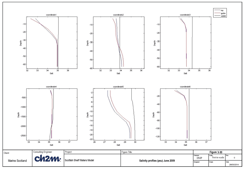 Figure 3-30 Figure 3-30