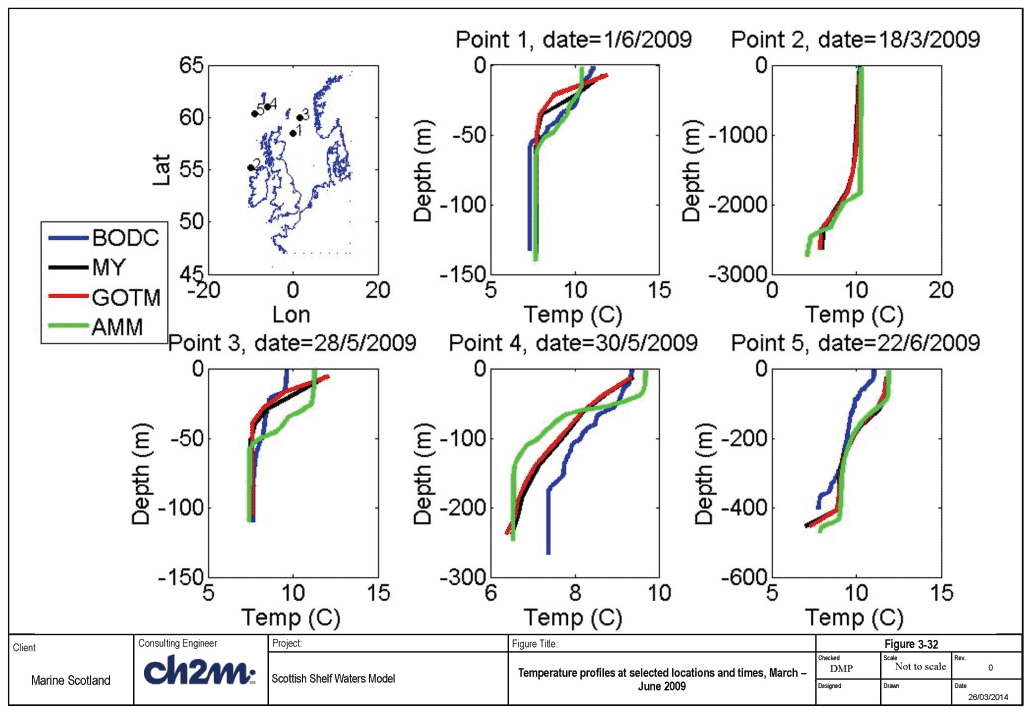 Figure 3-32 Figure 3-32