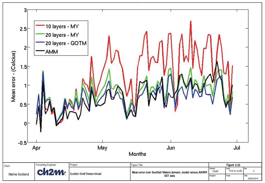 Figure 3-33 Figure 3-33