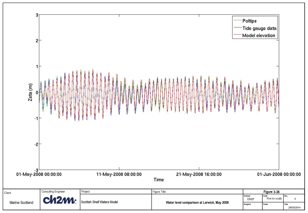 Figure 3-38 Figure 3-38