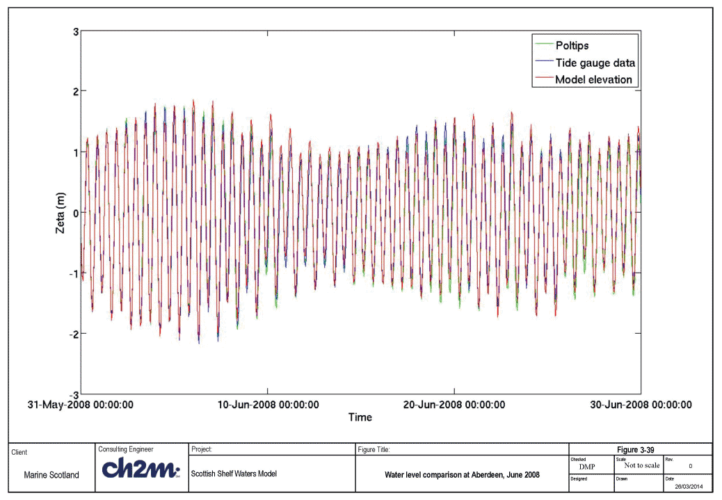 Figure 3-39 Figure 3-39