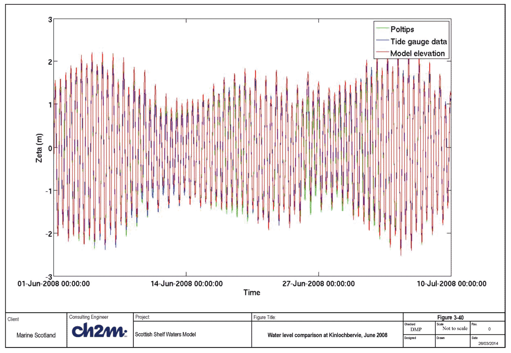 Figure 3-40 Figure 3-40