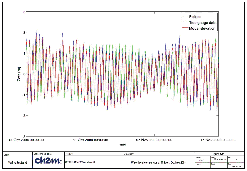 Figure 3-41 Figure 3-41