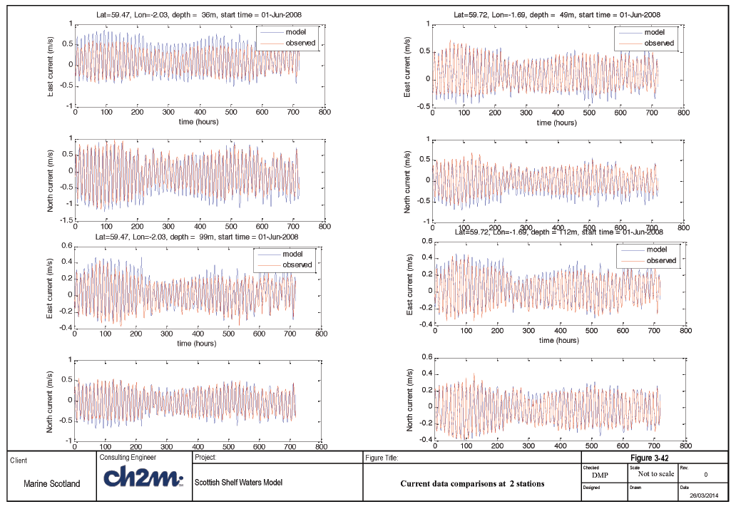 Figure 3-42 Figure 3-42
