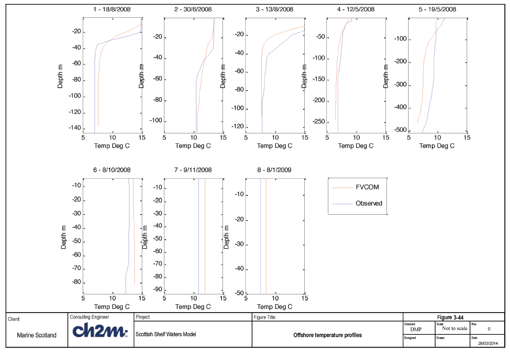 Figure 3-44 Figure 3-44