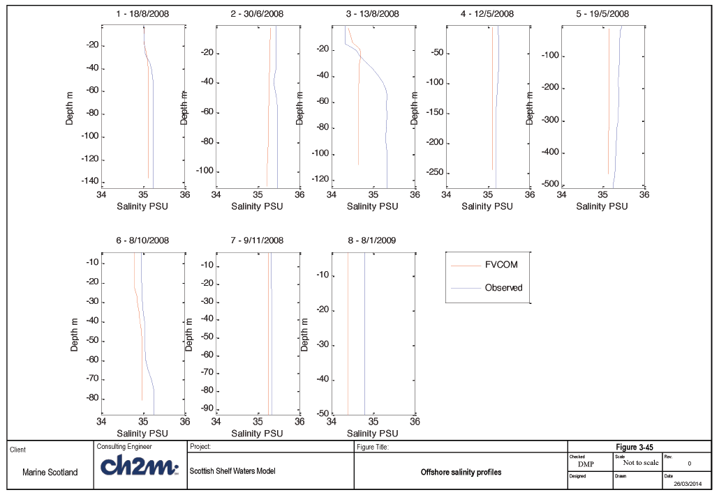 Figure 3-45 Figure 3-45