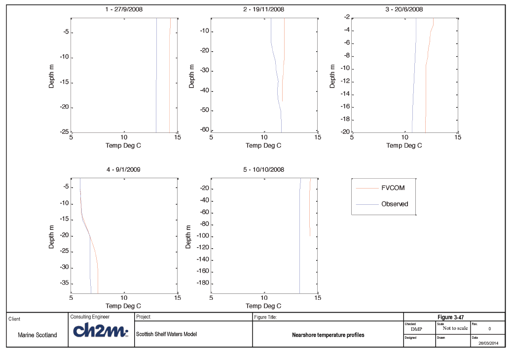 Figure 3-47 Figure 3-47