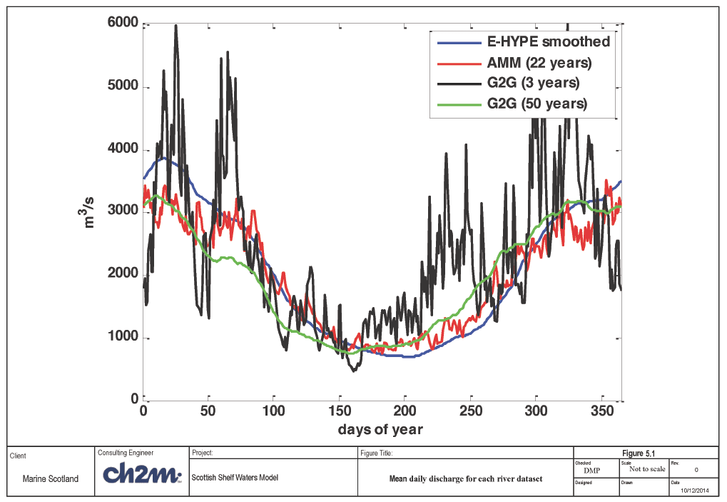 5-1 Figure 5-1