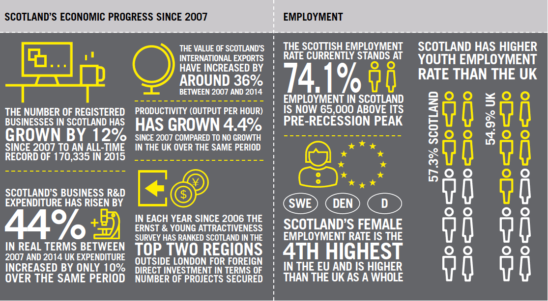 Info Graphic Info Graphic