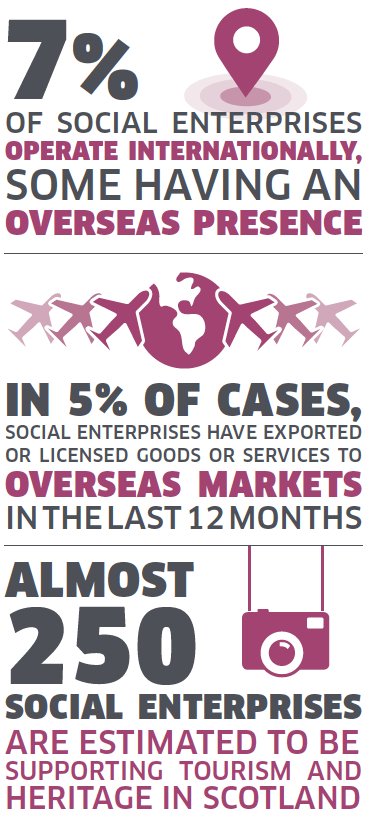 Info Graphic - Scotland Key Facts Info Graphic - Scotland Key Facts