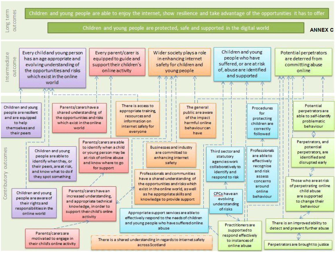 Annex C infographic