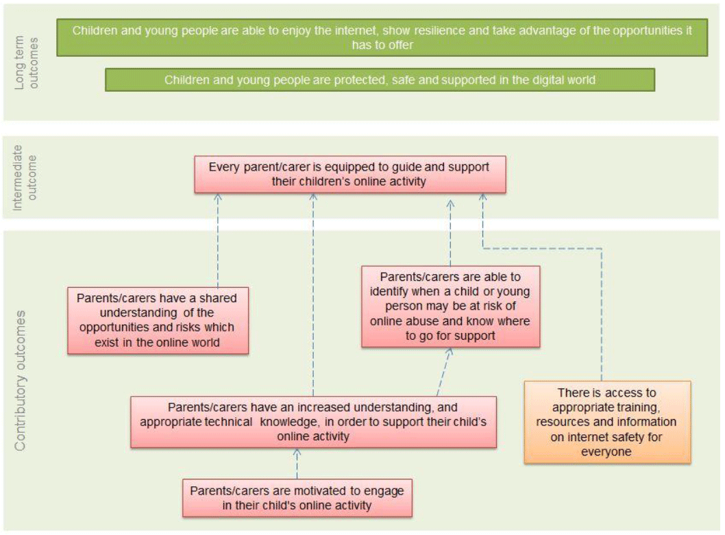infographic