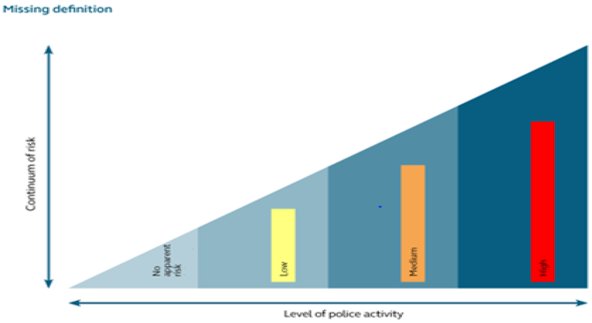 Risk Assessment graph