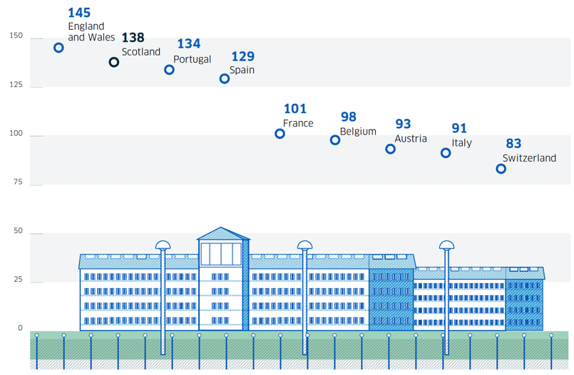 The number of individuals in prison per 100,000 of population The number of individuals in prison per 100,000 of population
