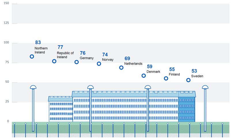 The number of individuals in prison per 100,000 of population The number of individuals in prison per 100,000 of population