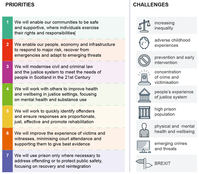How our priorities will address the challenges How our priorities will address the challenges