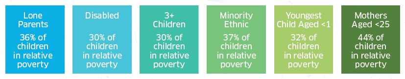 priority groups