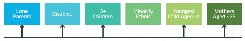 Analysis of Priority Groups, Additional Barriers and other factors