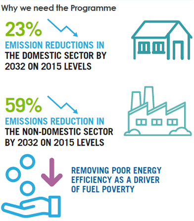 Why We Need The Programme - see infographic text below for plain text version