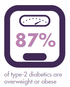 Infographic