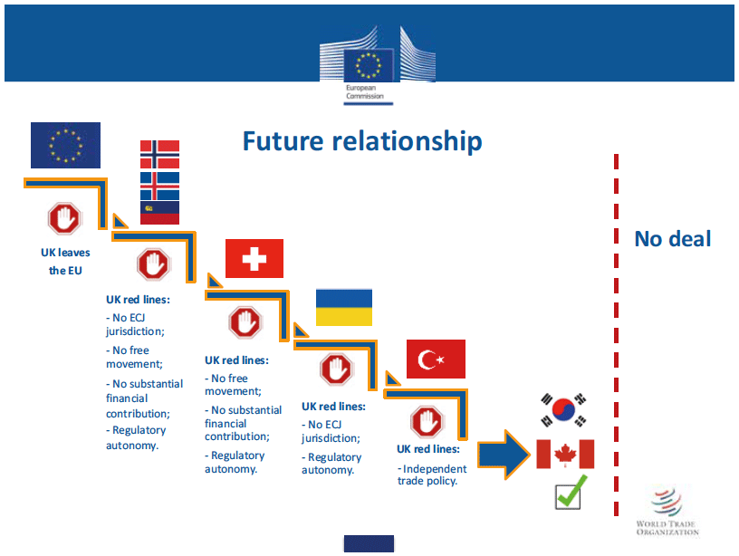 framework of the future relationship framework of the future relationship