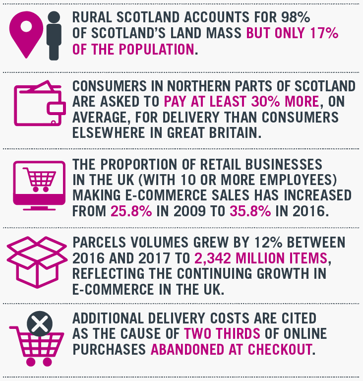 Infographic