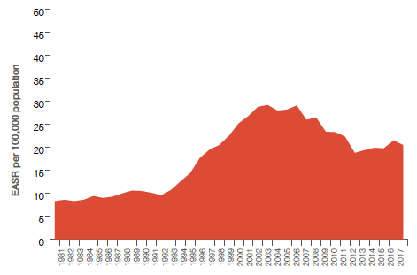 Alcohol-specific deaths in Scotland, 1981 to 2017 Alcohol-specific deaths in Scotland, 1981 to 2017
