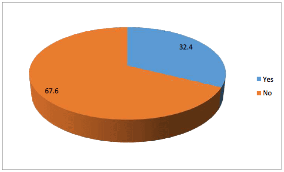 Figure 5: Considering a Career in Teaching Figure 5: Considering a Career in Teaching