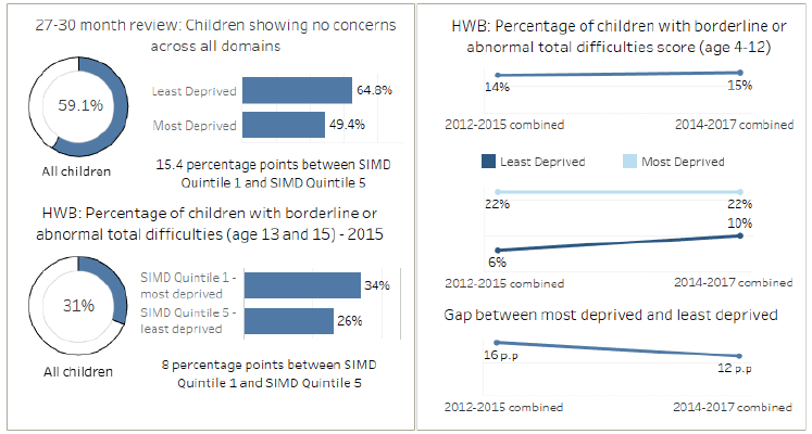 Executive Summary: Early years, health and wellbeing Executive Summary: Early years, health and wellbeing