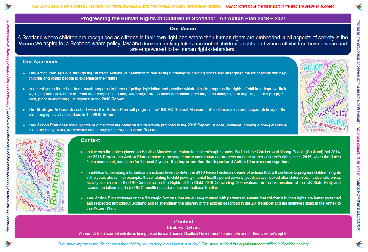 Infographic Infographic