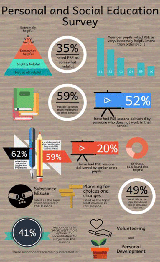 Diagram showing graphically the main headlines from this engagement with young people Diagram showing graphically the main headlines from this engagement with young people