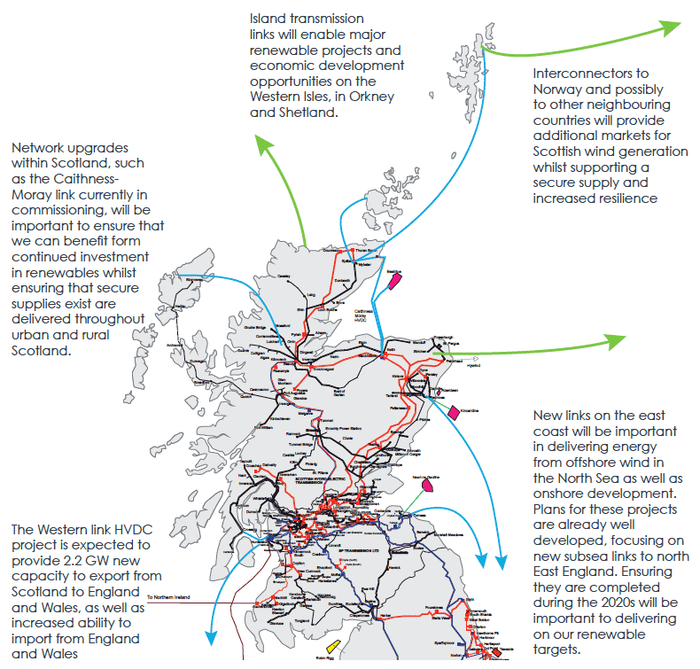 Figure 2: New transmission links will be needed to ensure that Scotland is able to make the most of opportunities for renewable generation and to ensure security and reliability of electricity supply in Scotland. This will include new links with our Island Groups, with E&W and with our European Neighbours. Figure 2: New transmission links will be needed to ensure that Scotland is able to make the most of opportunities for renewable generation and to ensure security and reliability of electricity supply in Scotland. This will include new links with our Island Groups, with E&W and with our European Neighbours.