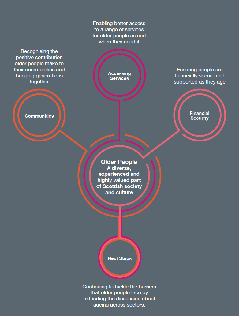 Visual executive summary Infographic 2