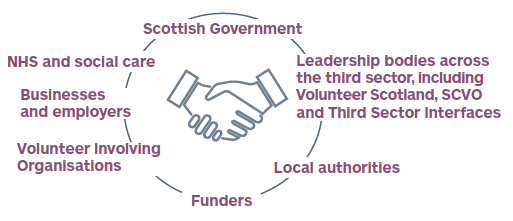 who is this framework for?